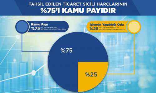 Ticaret Sicili Harçları