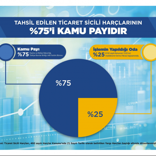 Ticaret Sicili Harçları