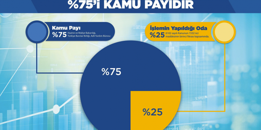 Ticaret Sicili Harçları